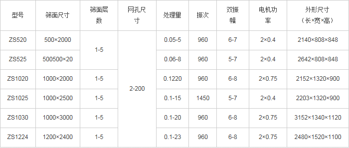 直線振動篩技術參數
